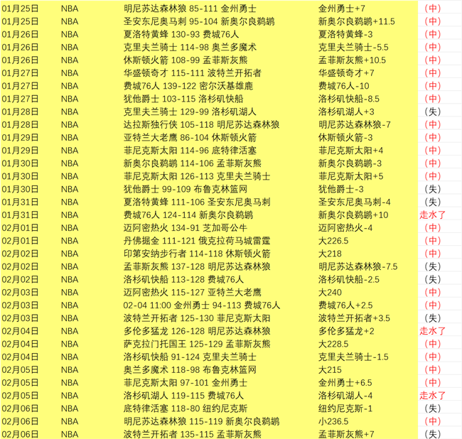 洛夫顿运球,争议解析,违规真相揭,PG电子官网,PG电子试玩,PG电子模拟器,PG电子平台,PG电子下载