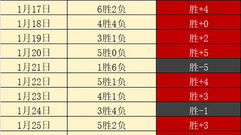 曼联双星出走，1.6米新星有望加盟，意甲名将加盟引热议？