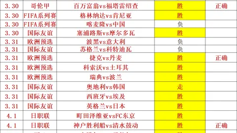 全北现代主场对阵金泉尚武：新帅力争夺得联赛首胜，主场首演能否一鸣惊人